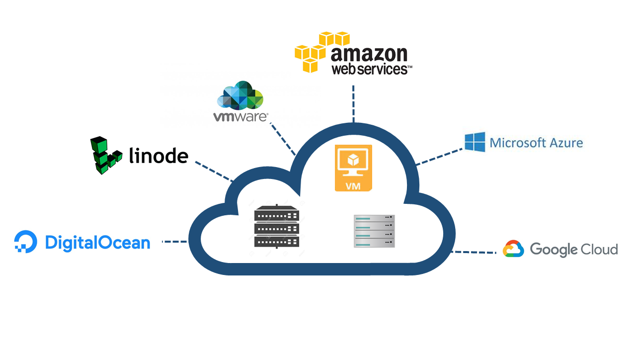 24×7 Unified Monitoring