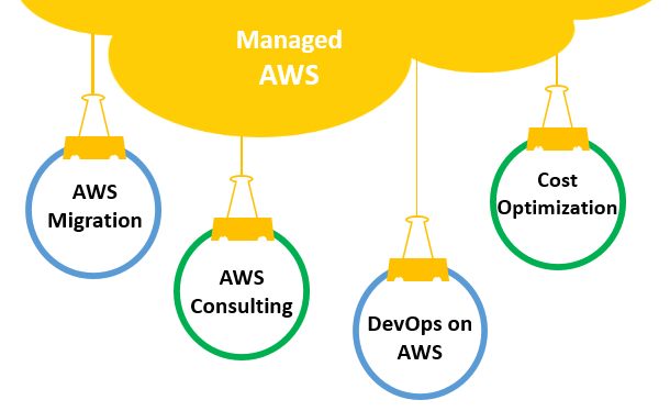 Managed AWS